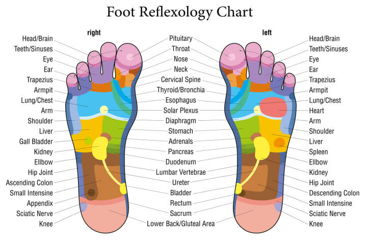 foot reflexology in Boulder